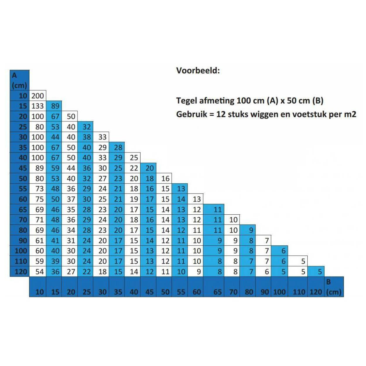 Kerabo Tegel Leveling Systeem Wiggen 250st